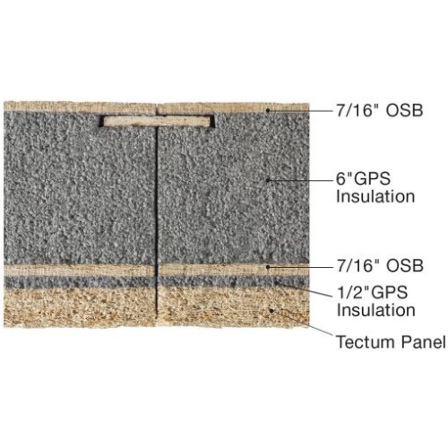 Tectum composite material diagram