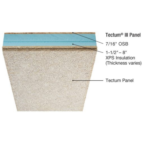 Tectum III panel material diagram