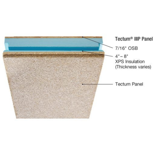 Tectum IIIP panel material diagram