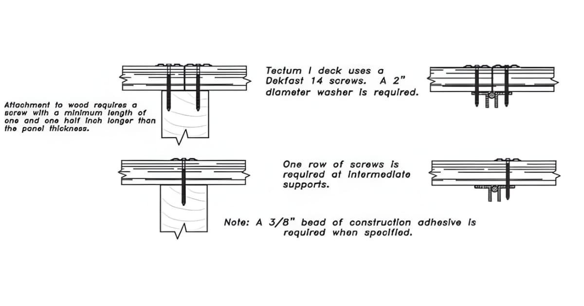 Tectum Diagram for Installation and Replacement of screws