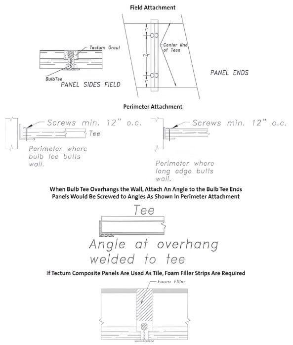 Tectum Diagram for Installation and Replacement of Wielding Plate